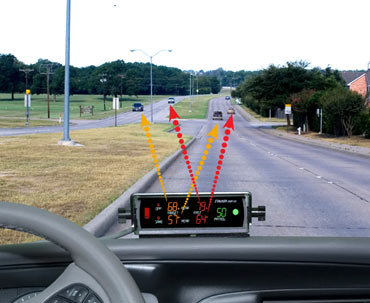 Speed Radar Equipment